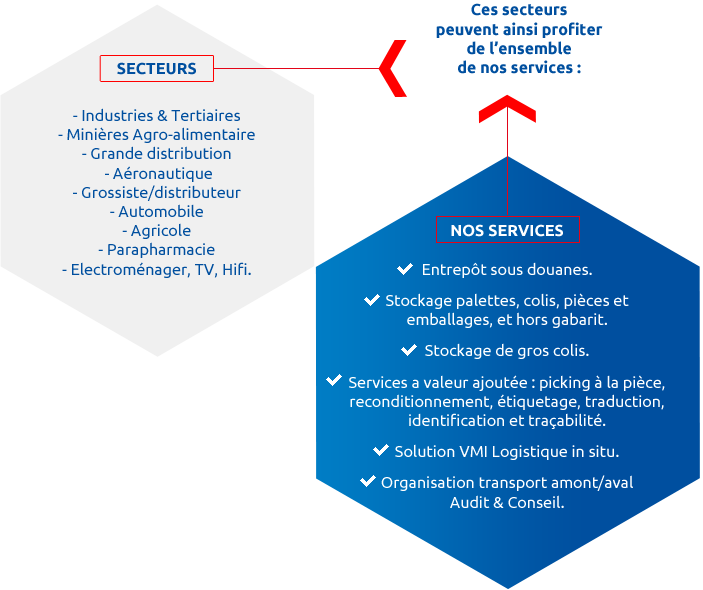 secteurs d'activites